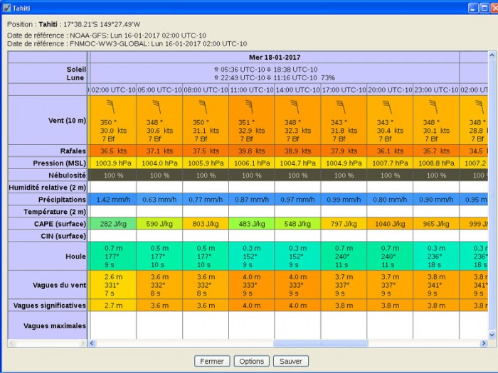 Météotable pour Tahiti