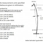 Sailmaker’s Guide p22