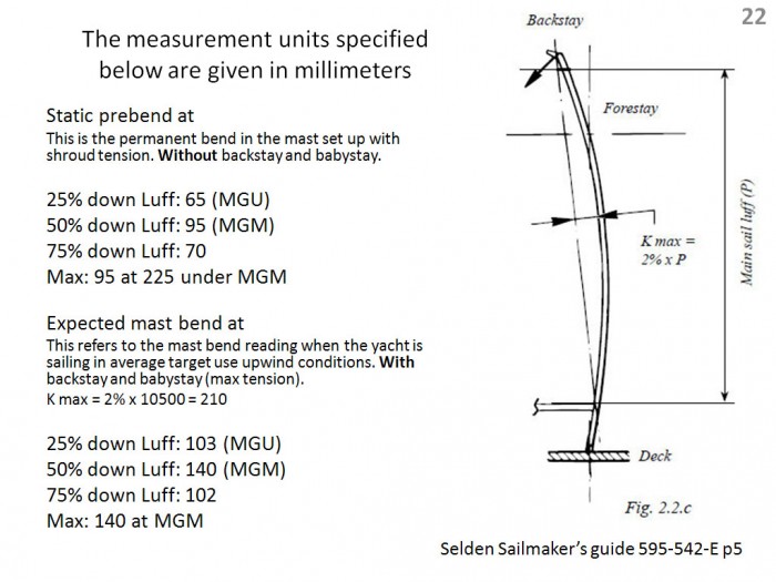 Sailmaker’s Guide p22