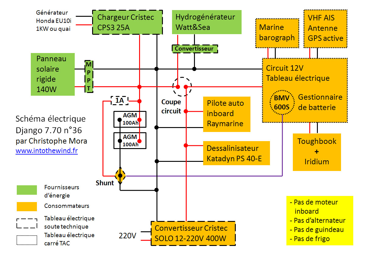 Comment Lire Un Schéma D une Installation électrique Marine Schéma électrique