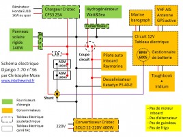 Schéma électrique de L'Envol