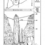 Plan d’accès au site d’escalade !